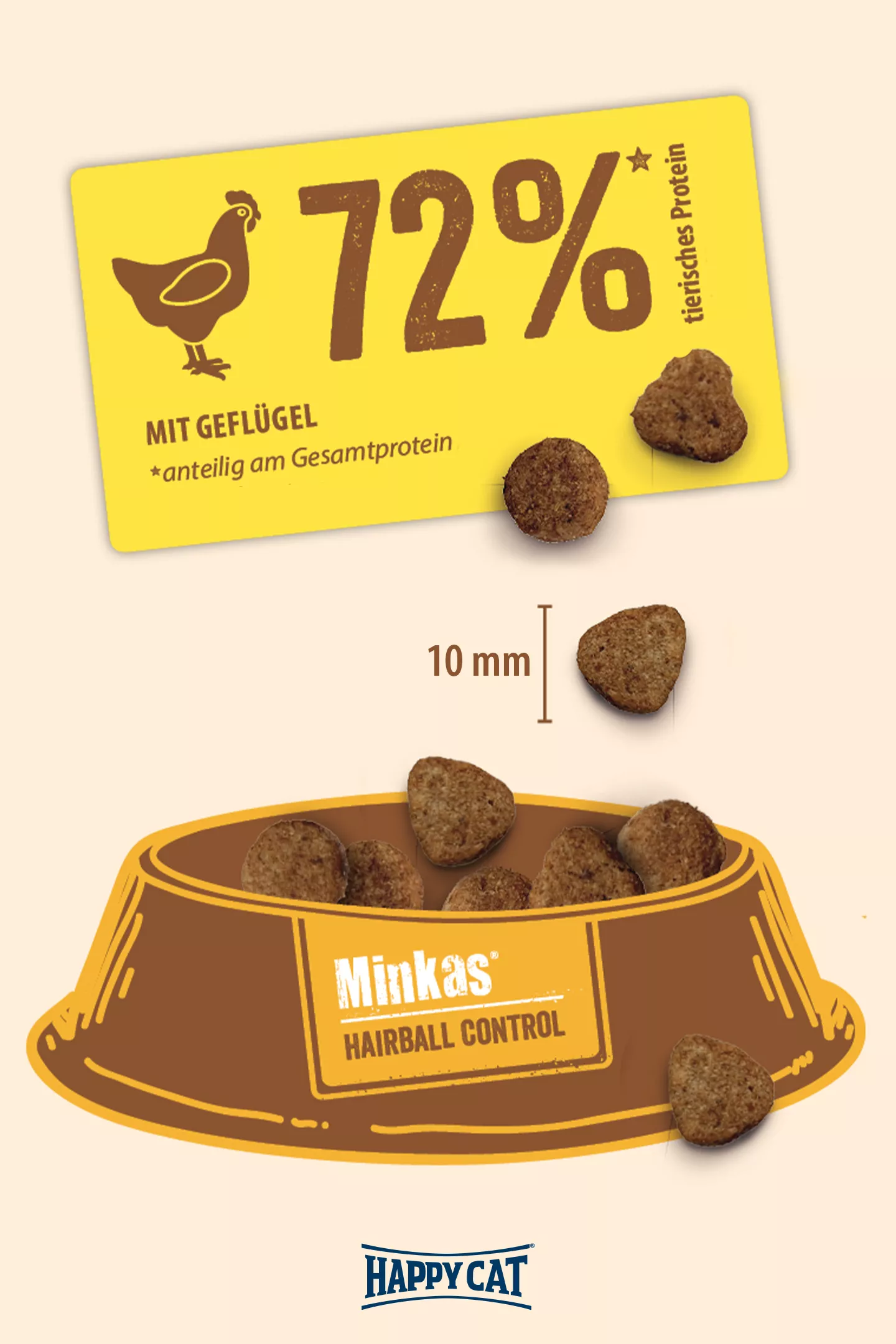 Happy Cat Minkas Hairball Control Geflügel 1,5kg 