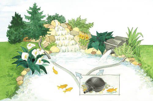 Pontec PondoMax Eco 5000