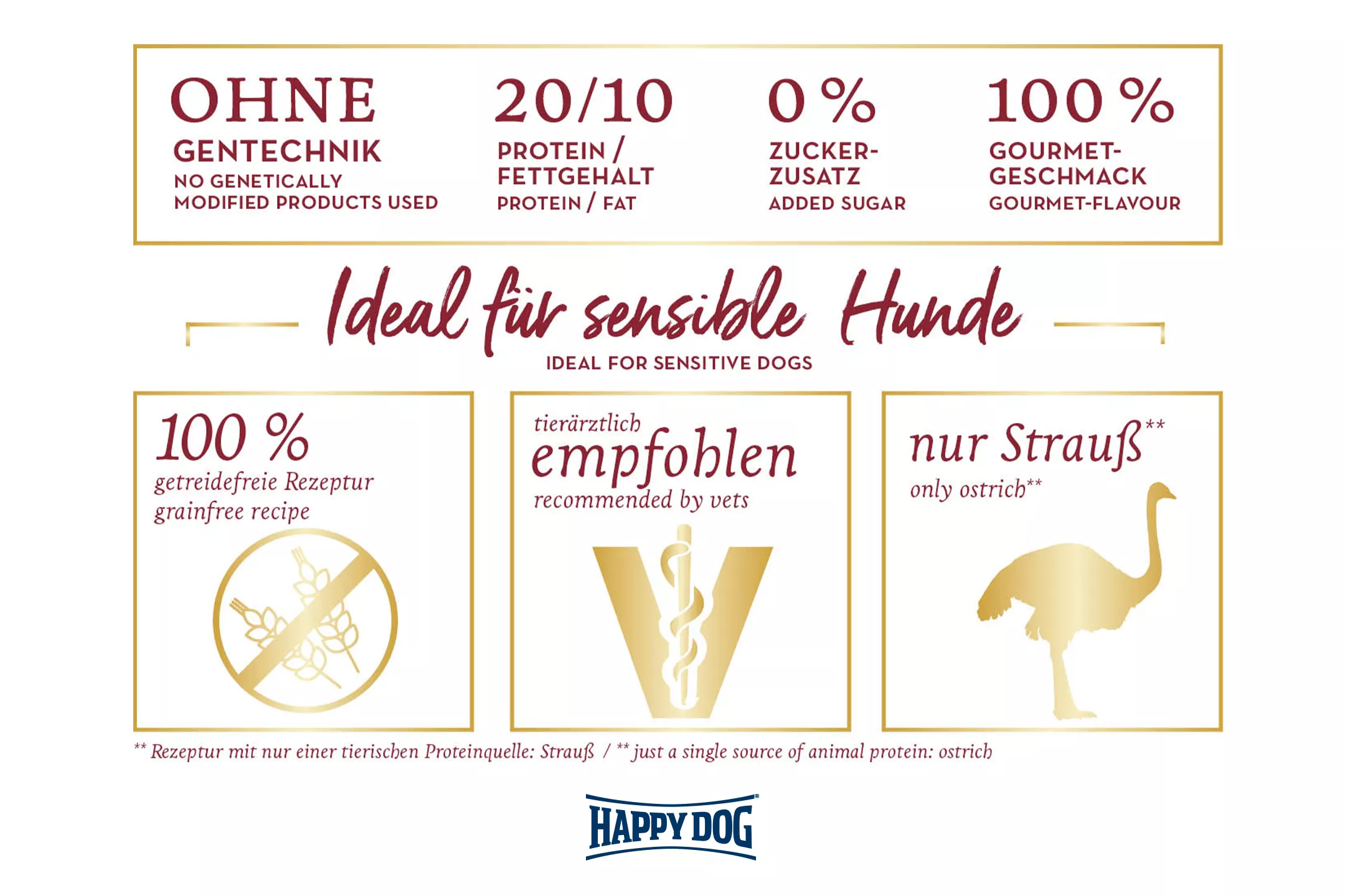Happy Dog Sensible Africa ernährungssensible Feinschmecker 4 kg