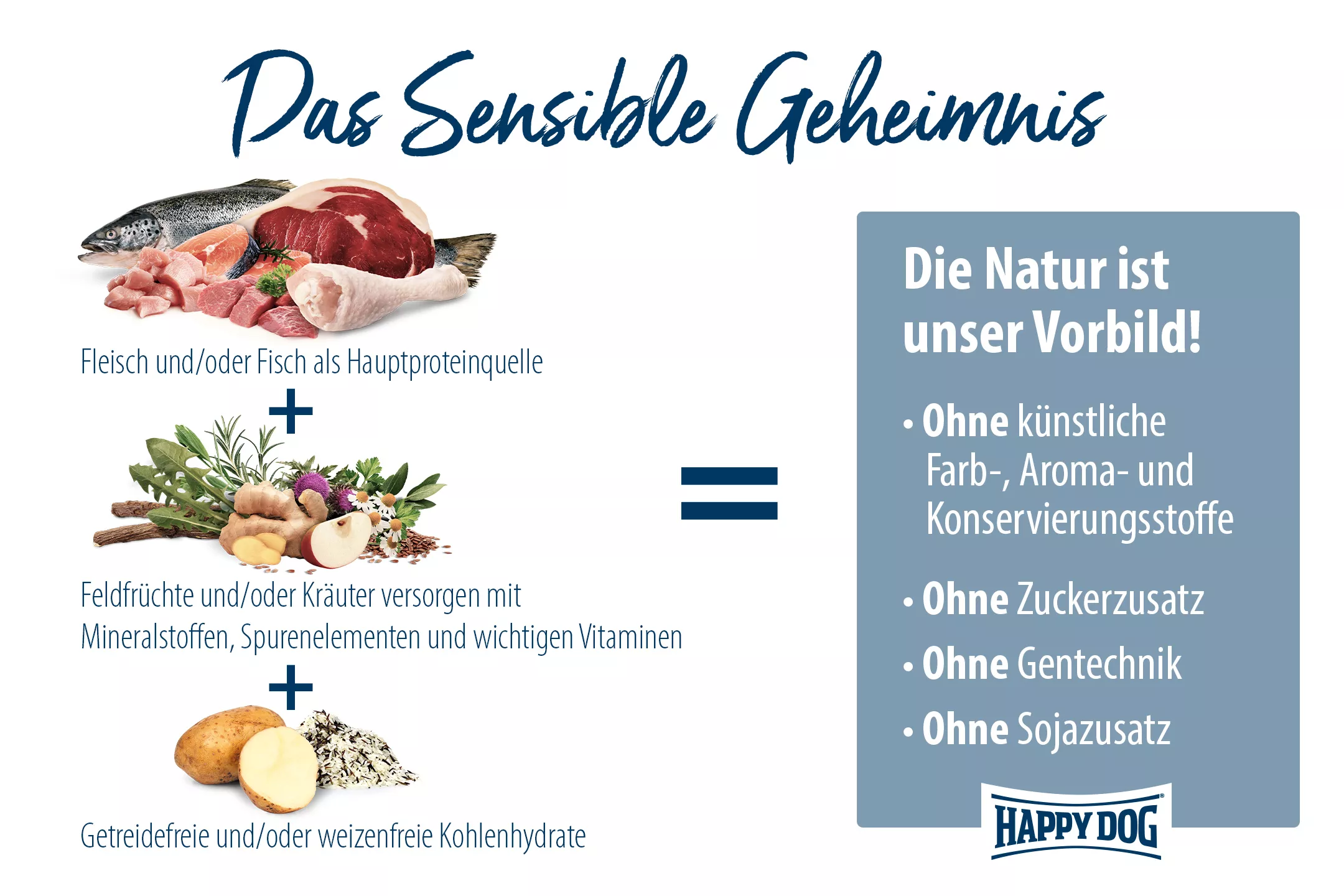 Happy Dog Sensible Africa ernährungssensible Feinschmecker 4 kg