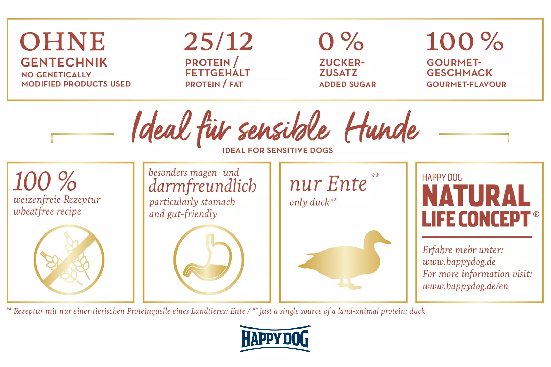 Happy Dog Sensible Lombardia 2,8 kg 