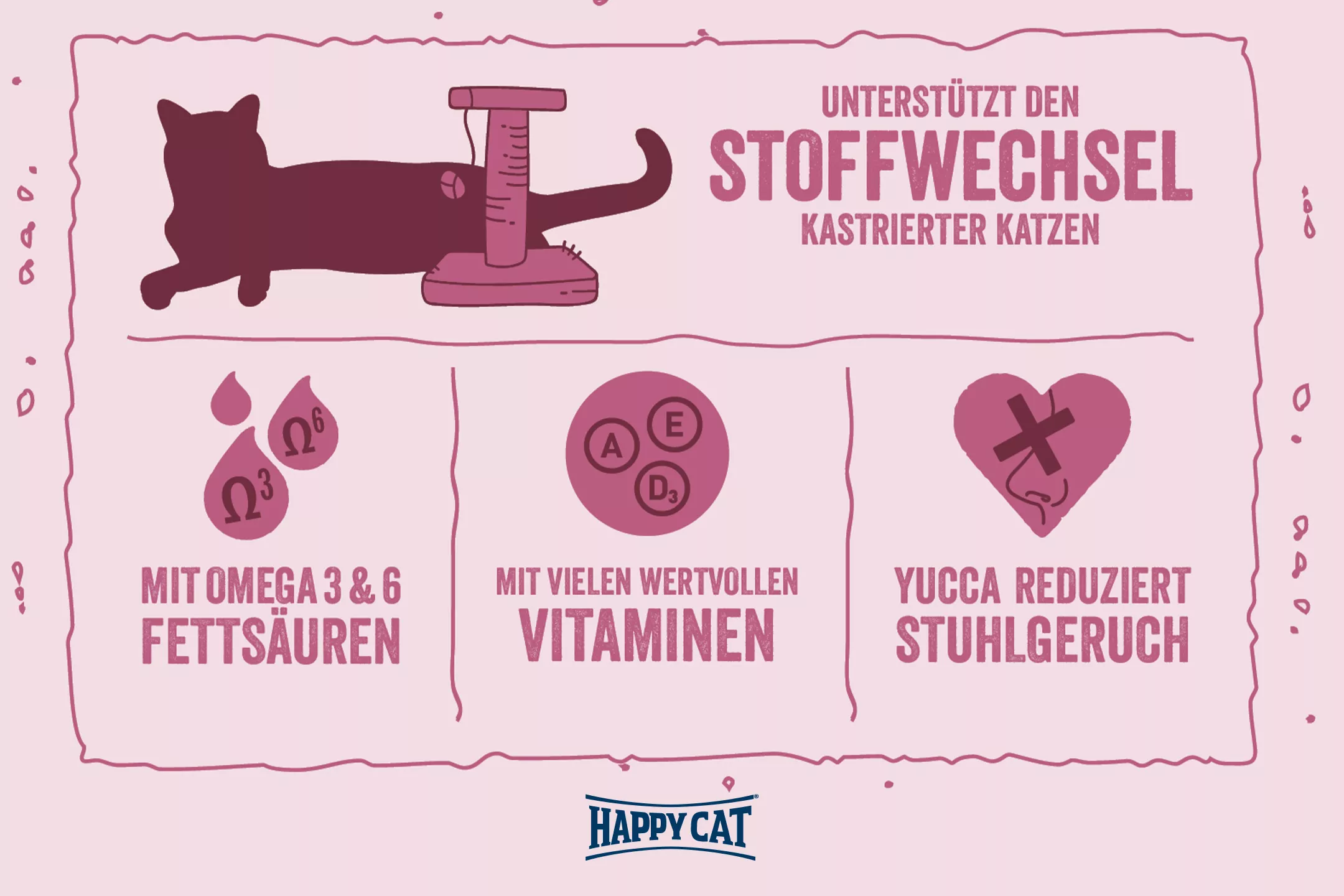 Happy Cat Minkas Sterilised Geflügel 500 g